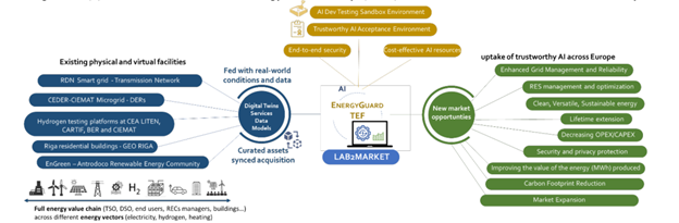 A diagram of a market
AI-generated content may be incorrect.